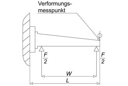 Ausleger Normativer Prüfaufbau
